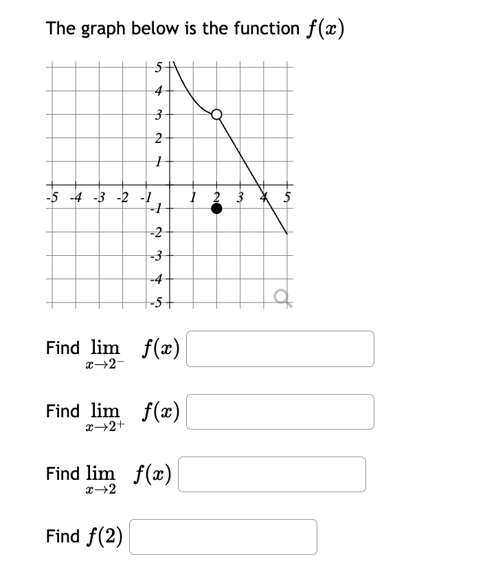 The graph below is the function f(x)
-5 -4 -3 -2 -1
5
3
2
1
-1
-2
-3
-4
Find f(2)
10
Find lim f(x)
x→2-
Find lim f(x)
x→2+
Find lim f(x)
x→2
1 2 3 4 5