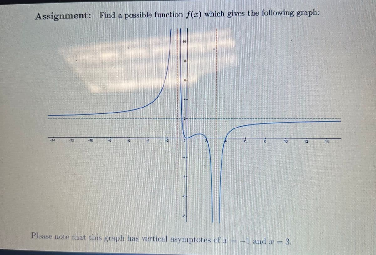 Assignment: Find a possible function f(x) which gives the following graph:
ESATANZANIA JUMATI
1001 MOLION M
+8
antur us F પાવા
104
A
TIMINTHA SHEHBUMINI
TEZHEITIRMEONE TOIM 2010:1000|||09|4|02||29|
161
100
J
Please note that this graph has vertical asymptotes of a = -1 and 2 = 3.