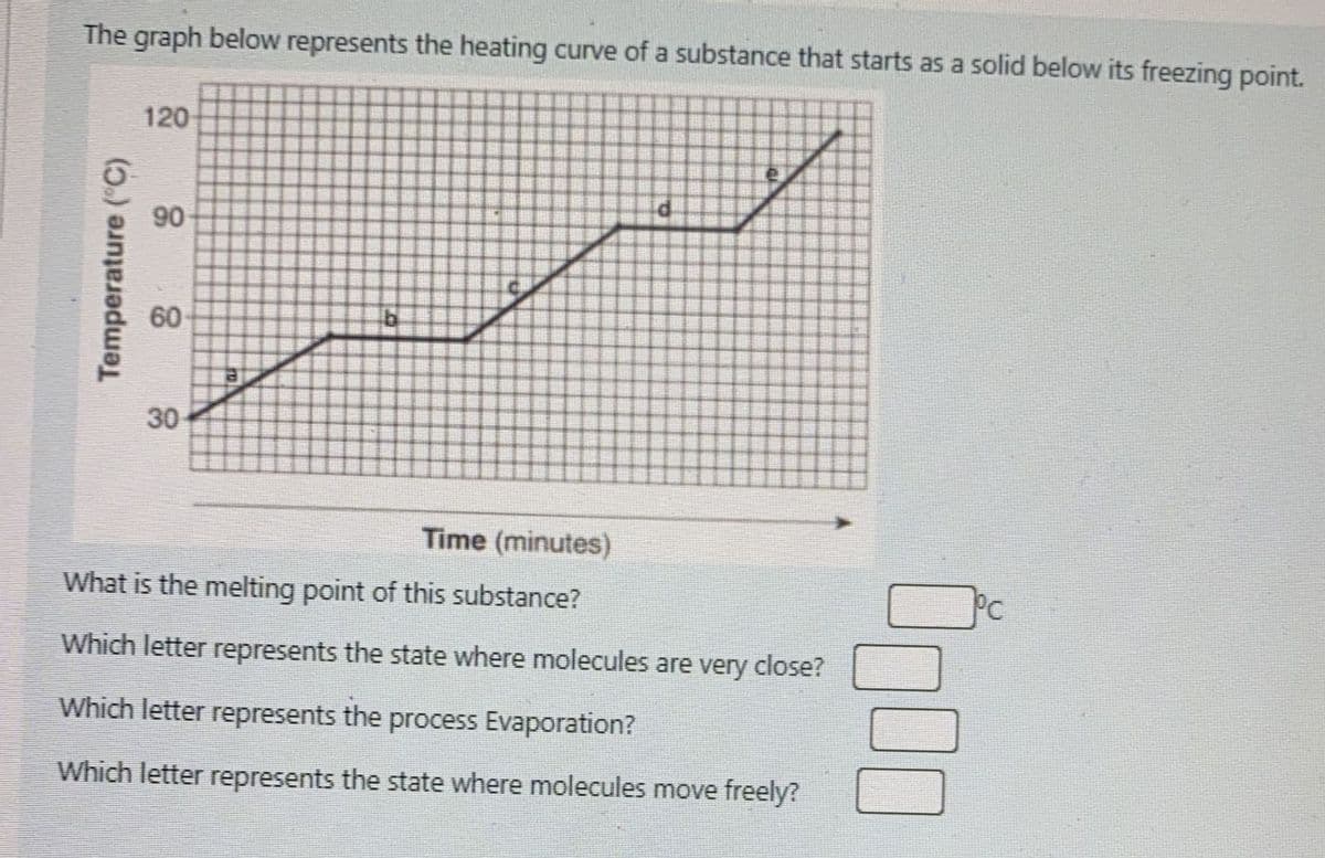 The graph below represents the heating curve of a substance that starts as a solid below its freezing point.
120
90
60
30
Time (minutes)
What is the melting point of this substance?
PC
Which letter represents the state where molecules are very close?
Which letter represents the process Evaporation?
Which letter represents the state where molecules move freely?
Temperature ("C)
