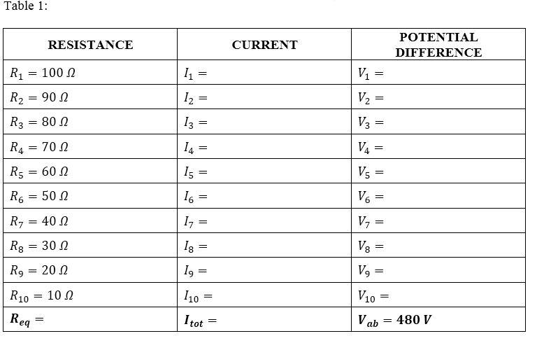 Table 1:
ΡOTENΤΙAL
RESISTANCE
CURRENT
DIFFERENCE
R1
100 N
I1 =
R2 = 90 N
12
V2
R3 = 80 N
13
V3
R4 = 70 0
I4
V4 =
R5 = 60 N
I5
V5
R6 = 50 N
16
V6 =
R7 = 40 N
I7 =
V, =
R3 = 30 0
Ig =
Vg =
R9 = 20 0
I9 =
V9 =
R10
10 N
10 =
V10
Rea
I tot
Vab = 480 V
