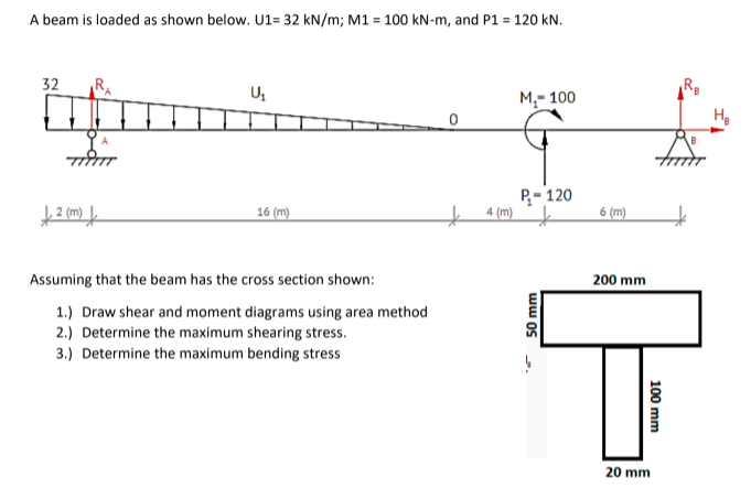 A beam is loaded as shown below. U1= 32 kN/m; M1 = 100 kN-m, and P1 = 120 kN.
32
М.- 100
16 (m)
Р- 120
4 (m) `
6 (m)
Assuming that the beam has the cross section shown:
200 mm
1.) Draw shear and moment diagrams using area method
2.) Determine the maximum shearing stress.
3.) Determine the maximum bending stress
20 mm
100 mm
ww OS
