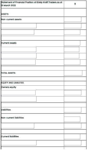 statement of Financial Position of Kiddy Kraft Traders as at
31 March 2022
R
ASSETS
Non-current assets
Current assets
TOTAL ASSETS
EQUITY AND LIABILITIES
Owners equity
Tabilities
Non-curront liabilitios
Current liabilities
