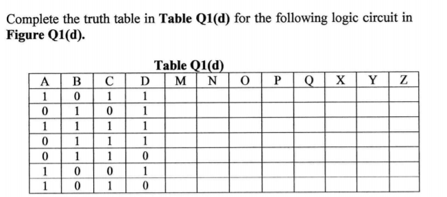 Complete the truth table in Table Q1(d) for the following logic circuit in
Figure Q1(d).
Table Q1(d)
A
B
C
D
M
N
P
X
Y
Z
1
1
1
1
1
1
1
1
1
1
1
1
1
1
1
1
1
