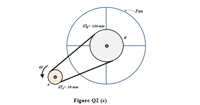 Fan
О 180 тm
B
Ø- 50 mm
Figure Q2 (c)
