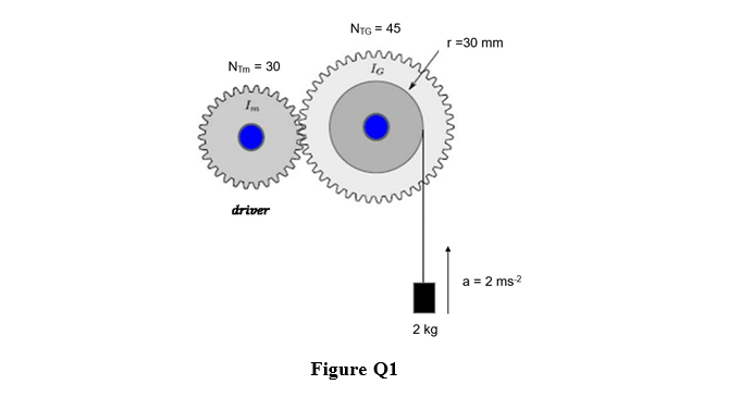 NTG = 45
r =30 mm
NTm = 30
Im
driver
a = 2 ms ?
2 kg
Figure Q1
