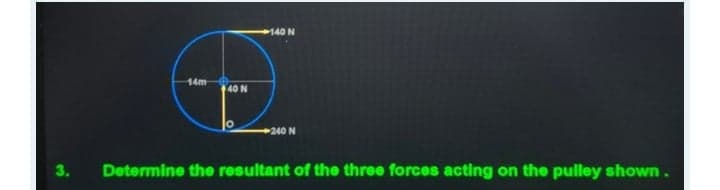 140 N
14m
40 N
240 N
Determine the resultant of the three forces acting on the pulley shown.
