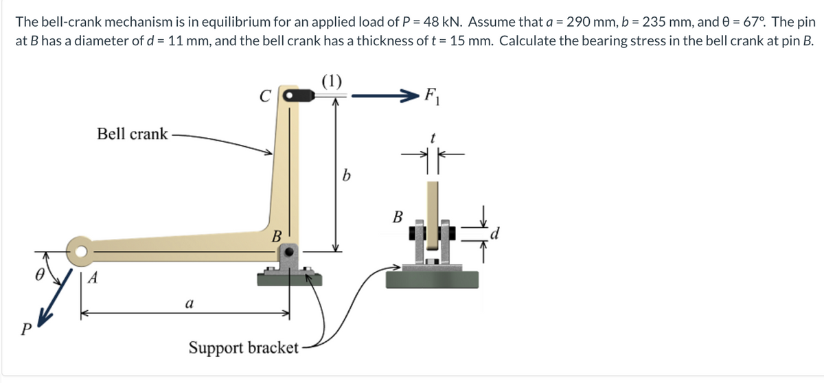 The bell-crank mechanism is in equilibrium for an applied load of P = 48 kN. Assume that a = 290 mm, b = 235 mm, and 0 = 67°. The pin
at B has a diameter of d = 11 mm, and the bell crank has a thickness of t = 15 mm. Calculate the bearing stress in the bell crank at pin B.
(1)
C
F₁
Bell crank
B
a
Support bracket
b