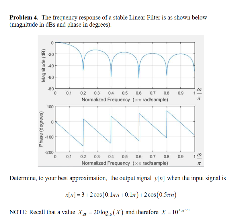 ### Problem 4: Frequency Response of a Stable Linear Filter

The frequency response of a stable Linear Filter is depicted below, with the magnitude given in decibels (dBs) and the phase in degrees.

#### Frequency Response Graphs

1. **Magnitude Plot (Top Graph)**
   - **Vertical Axis (Magnitude in dB)**: This shows the level of the frequency response in decibels. Values range from -80 dB to 0 dB.
   - **Horizontal Axis (Normalized Frequency)**: This is normalized to \(\pi\) radians per sample (rad/sample), ranging from 0 to 1.

   The graph exhibits periodic nulls (zero magnitude points) at regular intervals in the normalized frequency domain.

2. **Phase Plot (Bottom Graph)**
   - **Vertical Axis (Phase in degrees)**: This shows the phase shift introduced by the filter in degrees, with values ranging from -200 to 100 degrees.
   - **Horizontal Axis (Normalized Frequency)**: As with the magnitude plot, this is also normalized to \(\pi\) radians per sample (rad/sample), ranging from 0 to 1.

   The phase response is a linear descending pattern, resetting every 0.2 units in the normalized frequency axis.

#### Problem Statement

Determine the best approximation of the output signal \( y[n] \) when the input signal is given by:

\[ x[n] = 3 + 2 \cos (0.1 \pi n + 0.1\pi) + 2 \cos (0.5 \pi n) \]

#### Important Note

Recall that a value \( X_{dB} \) is related to \( X \) by the following equation:

\[ X_{dB} = 20 \log_{10} (X) \]

and therefore, 

\[ X = 10^{X_{dB}/20} \]

---

To solve the problem, analyze the input signal's frequency components and correlate them with the filter's response characteristics. Use the provided frequency responses to determine how each component of the input signal is affected by the filter.