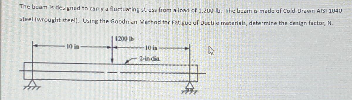 The beam is designed to carry a fluctuating stress from a load of 1,200-lb. The beam is made of Cold-Drawn AISI 1040
steel (wrought steel). Using the Goodman Method for Fatigue of Ductile materials, determine the design factor, N.
10 in
1200 lb
10 in
2-in dia