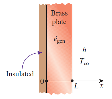 Brass
plate
e gen
h
Insulated
0.
L
8
