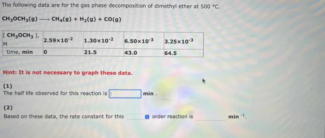 The following data are for the gas phase decomposition of dimethyl ether at 500 °C.
CH3OCH3(g)
CH4(9) + H₂(g) + CO(g)
[CH3OCH3 ],
M
-
time, min
2.59x10-2
0
1.30x10-2
21.5
6.50x10-3 3.25x10-3
43.0
Hint: It is not necessary to graph these data.
(1)
The half life observed for this reaction is
(2)
Based on these data, the rate constant for this
min.
64.5
e order reaction is
min -1