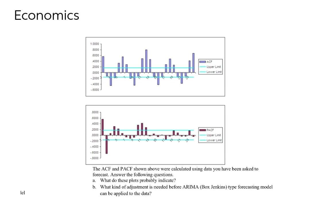 Economics
1.0000
6000
4000
IACF
Upper Limit
Lower Limit
2000
.0000
- 2000
-4000
-6000
8000
6000
4000
2000
PACF
0000
Upper Limit
Lower Limit
-2000
-4000 -
-6000
-.8000
The ACF and PACF shown above were calculated using data you have been asked to
forecast. Answer the following questions.
a. What do these plots probably indicate?
b. What kind of adjustment is needed before ARIMA (Box Jenkins) type forecasting model
can be applied to the data?
lel
