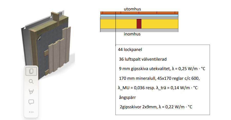 10
O D
ป
...
utomhus
inomhus
44 lockpanel
36 luftspalt välventilerad
9 mm gipsskiva utekvalitet, λ = 0,25 W/m . °C
170 mm mineralull, 45x170 reglar c/c 600,
A_MU = 0,036 resp. A_trä = 0,14 W/m . °C
ångspärr
2gipsskivor 2x9mm, λ = 0,22 W/m - °C