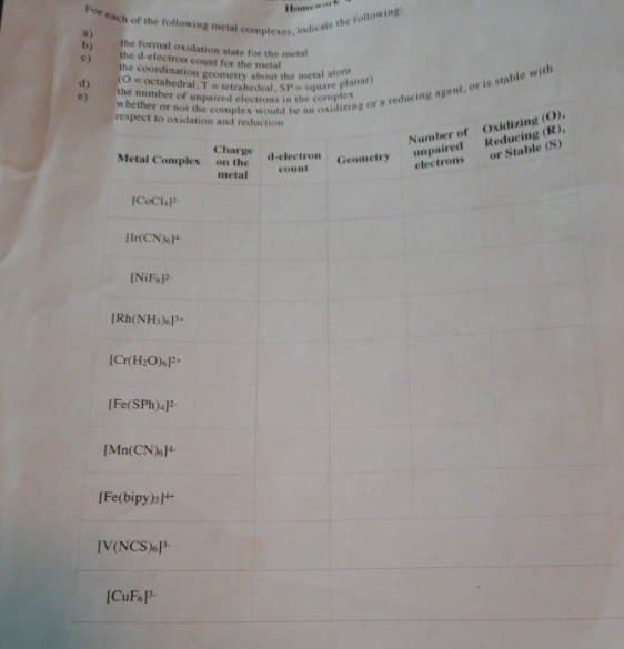 For each of the following metal complexes, indicate the following:
the formal oxidation state for the metal
the d-electron count for the metal
the coordination geometry about the metal atom
(O octahedral, T tetrahedral, SP square planar)
the number of unpaired electrons in the complex
a)
b)
d)
e)
whether or not the complex would be an oxidizing or a reducing agent, or is stable with
respect to oxidation and reduction
Metal Complex
[CoCl2
[Ir(CN)
INiF.P
[Rh[NH»»P«
[Cr(H₂O)P+
[Fe(SPh)42
[Mn(CN)6]+
[Fe(bipy) ++
[V(NCS) P
[CuF6³³-
Homework
Charge
on the
metal
d-electron
count
Geometry
Number of
unpaired
electrons
Oxidizing (O),
Reducing (R),
or Stable (S)