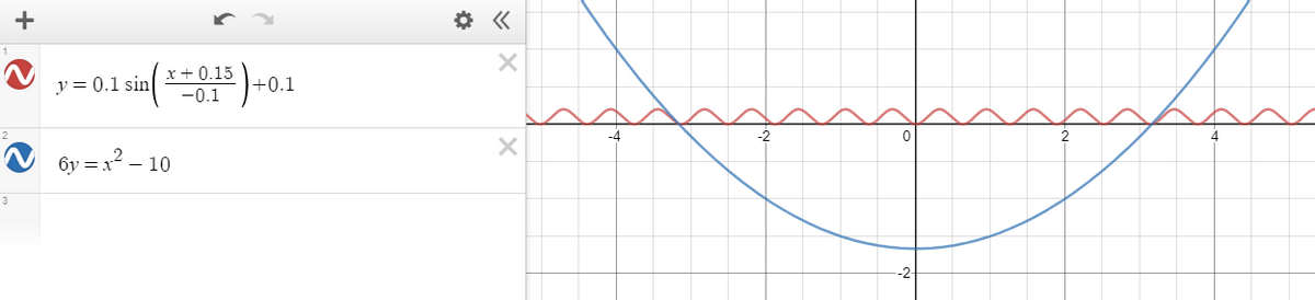 +
x + 0.15
y = 0.1 sin
+0.1
-0.1
N 6y = x – 10
3
