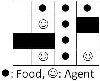 : Food, : Agent
(:)
(:)
