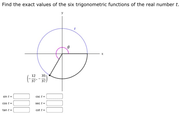 Find the exact values of the six trigonometric functions of the real number t.
y
х
12
35
sin t=
csc t=
cos t=
sec t=
tan t=
cot t=
