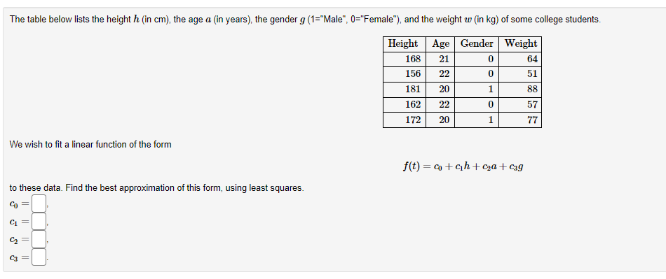 The table below lists the height h (in cm), the age a (in years), the gender g (1="Male", 0="Female"), and the weight w (in kg) of some college students.
Height Age Gender Weight
21
22
20
We wish to fit a linear function of the form
to these data. Find the best approximation of this form, using least squares.
Co =
C1
C₂
3
||
||
168
156
181
162
172 20
28
22
0
0
1
0
1
f(t) = co+c₂h+c₂a + c3g
64
51
88
57
77