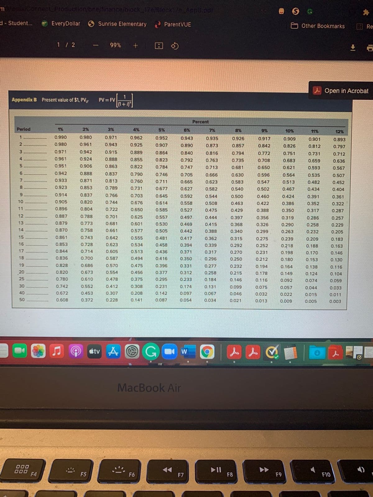 m edaConnes Production/bne/tinance/block_ 17e/Block17e AppB.pdr
d- Student...
EveryDollar
Sunrise Elementary
ParentVUE
Other Bookmarks
Re
1/ 2
99%
Open in Acrobat
Appendix B Present value of $1, PVF
1
PV = FV
(1+"]
Percent
Period
1%
2%
3%
4%
5%
6%
7%
8%
9%
10%
11%
12%
0.990
0.980
0.971
0.962
0.952
0.943
0.935
0.926
0.917
0.909
0.901
0.893
0.980
0.961
0.943
0.925
0.907
0.890
0.873
0.857
0.842
0.826
0.812
0.797
0.971
0.942
0.915
0.889
0.864
0.840
0.816
0.794
0.772
0.751
0.731
0.712
0.961
0.924
0.888
0.855
0.823
0.792
0.763
0.735
0.708
0.683
0.659
0.636
0.951
0.906
0.863
0.822
0.784
0.747
0.713
0.681
0.650
0.621
0.593
0.567
0.942
0.888
0.837
0.790
0.746
0.705
0.666
0.630
0.596
0.564
0.535
0.507
0.933
0.871
0.813
0.760
0.711
0.665
0.623
0.583
0.547
0.513
0.482
0.452
0.923
0.853
0.789
0.731
0.677
0.627
0.582
0.540
0.502
0.467
0.434
0.404
9.
0.914
0.837
0.766
0.703
0.645
0.592
0.544
0.500
0.460
0.424
0.391
0.361
10
0.905
0.820
0.744
0.676
0.614
0.558
0.508
0.463
0.422
0.386
0.352
0.322
11
0.896
0.804
0.722
0.650
0.585
0.527
0.475
0.429
0.388
0.350
0.317
0.287
12
0.887
0.788
0.701
0.625
0.557
0.497
0.444
0.397
0.356
0.319
0.286
0.257
13
0.879
0.773
0.681
0.601
0.530
0.469
0.415
0.368
0.326
0.290
0.258
0.229
14
0.870
0.758
0.661
0.577
0.505
0.442
0.388
0.340
0.299
0.263
0.232
0.205
15
0.861
0.743
0.642
0.555
0.481
0.417
0.362
0.315
0.275
0.239
0.209
0.183
16
0.853
0.728
0.623
0.534
0.458
0.394
0.339
0.292
0.252
0.218
0.188
0.163
17
0.844
0.714
0.605
0.513
0.436
0.371
0.317
0.270
0.231
0.198
0.170
0.146
18
0.836
0.700
0.587
0.494
0.416
0.350
0.296
0.250
0.212
0.180
0.153
0.130
19
0.828
0.686
0.570
0.475
0.396
0.331
0.277
0.232
0.194
0.164
0.138
0.116
20
0.820
0.673
0.554
0.456
0.377
0.312
0.258
0.215
0.178
0.149
0.124
0.104
25
0.780
0.610
0.478
0.375
0.295
0.233
0.184
0.146
0.116
0.074
0.059
760
30
0.742
0.552
0.412
0.308
0.231
0.174
0.131
0.099
0.075
0.057
0.044
0.033
40
0.672
0.453
0.307
0.208
0.142
0.097
0.067
0.046
0.032
0.022
0.015
0.011
50
0.608
0.372
0.228
0.141
0.087
0.054
0.034
0.021
0.013
0.009
0.005
0.003
etv A O
MacBook Air
O00
O00
F4
II
F8
F5
F6
F7
F9
F10
