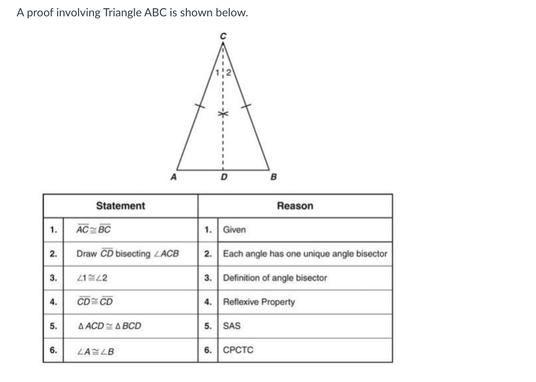 A proof involving Triangle ABC is shown below.
1.
2.
3.
4.
5.
6.
Statement
AC BC
Draw CD bisecting LACB
21 22
CD CD
AACD ABCD
A
LALB
1. Given
3.
2. Each angle has one unique angle bisector
4.
B
5. SAS
Reason
Definition of angle bisector
Reflexive Property
6. CPCTC