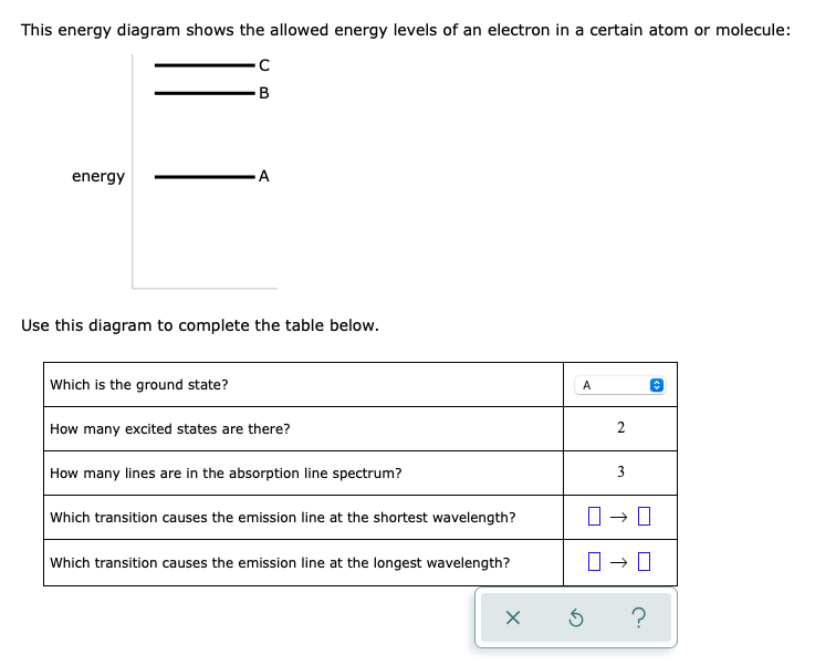 This energy diagram shows the allowed energy levels of an electron in a certain atom or molecule:
-B
energy
-A
Use this diagram to complete the table below.
Which is the ground state?
A
How many excited states are there?
2
How many lines are in the absorption line spectrum?
3
Which transition causes the emission line at the shortest wavelength?
Which transition causes the emission line at the longest wavelength?
?
