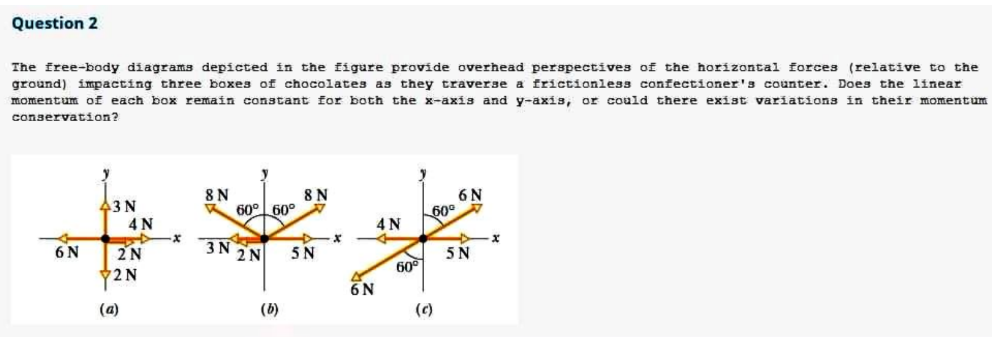 Question 2
The free-body diagrams depicted in the figure provide overhead perspectives of the horizontal forces (relative to the
ground) impacting three boxes of chocolates as they traverse a frictionless confectioner's counter. Does the linear
momentum of each box remain constant for both the x-axis and y-axis, or could there exist variations in their momentum
conservation?
8 N
43N
60° 60°
+9
4N
44x
3N 2N
2N
2N
6 N
(a)
(b)
8 N
5 N
x
6N
4N
60°
60°
(c)
6 N
5 N