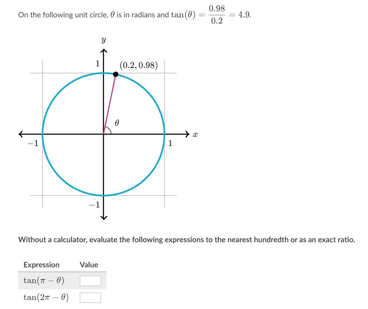 0.98
On the following unit circle, 0 is in radians and tan(0)
4.9.
0.2
1
(0.2,0.98)
-1
1
Without a calculator, evaluate the following expressions to the nearest hundredth or as an exact ratio.
Expression
Value
tan(7 – 0)
tan(27 – 0)
