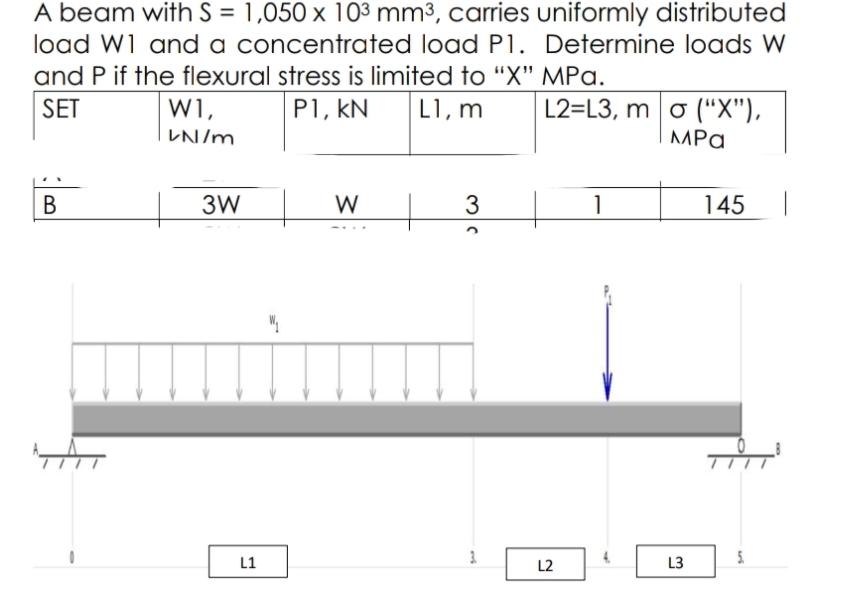 A beam with S = 1,050 x 103 mm³, carries uniformly distributed
load W1 and a concentrated load P1. Determine loads W
and P if the flexural stress is limited to “X" MPa.
SET
W1,
P1, kN
L1, m
L2=L3, m o (“X"),
LN/m.
MPa
В
3W
W
3
1
145
L1
3.
L3
5.
L2
