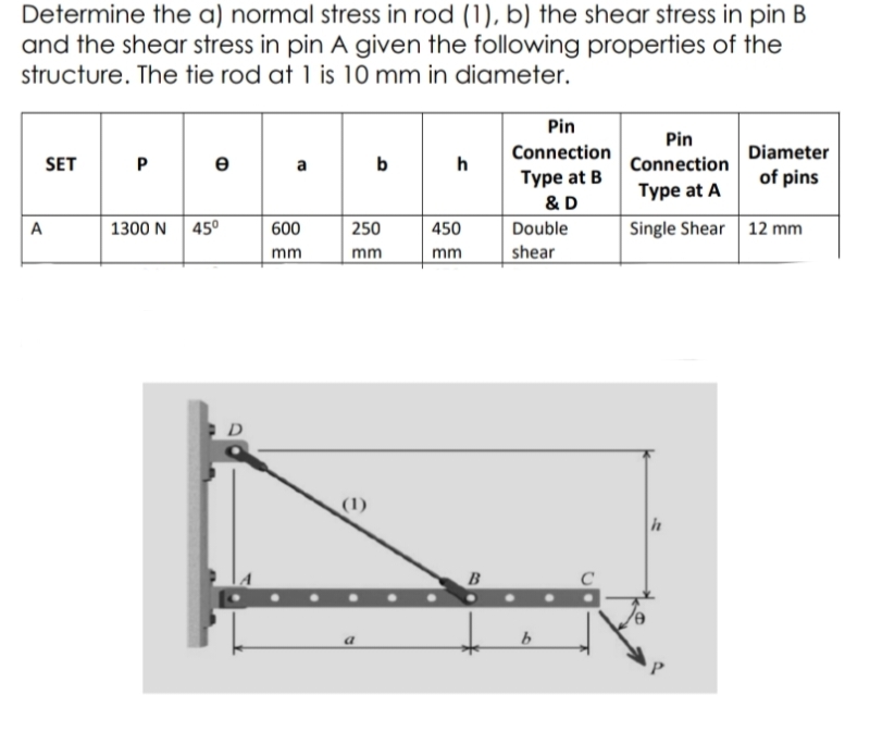 Determine the a) normal stress in rod (1), b) the shear stress in pin B
and the shear stress in pin A given the following properties of the
structure. The tie rod at 1 is 10 mm in diameter.
Pin
Pin
Connection
Diameter
SET
e
a
b
h
Connection
Type at B
& D
of pins
Type at A
A
1300 N
45°
600
250
450
Double
Single Shear 12 mm
mm
mm
mm
shear
D
(1)
C
b
