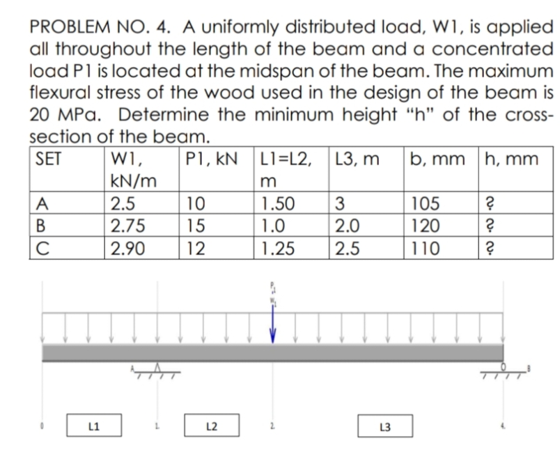 PROBLEM NO. 4. A uniformly distributed load, W1, is applied
all throughout the length of the beam and a concentrated
load P1 is located at the midspan of the beam. The maximum
flexural stress of the wood used in the design of the beam is
20 MPa. Determine the minimum height "h" of the cross-
section of the beam.
WI,
kN/m
2.5
SET
P1, kN L1=L2, L3, m
b, mm
|h, mm
105
120
A
10
1.50
3
В
2.75
15
1.0
2.0
C
2.90
12
1.25
2.5
110
L1
L2
L3
