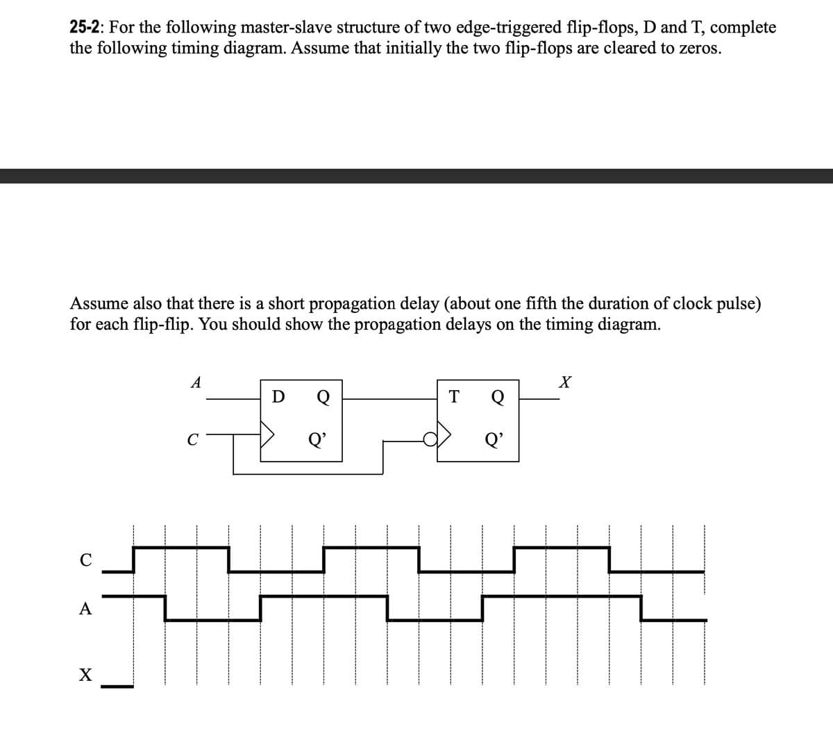 25-2: For the following master-slave structure of two edge-triggered flip-flops, D and T, complete
the following timing diagram. Assume that initially the two flip-flops are cleared to zeros.
Assume also that there is a short propagation delay (about one fifth the duration of clock pulse)
for each flip-flip. You should show the propagation delays on the timing diagram.
C
A
X
A
C
D Q
Q²
T Q
Q'²
X