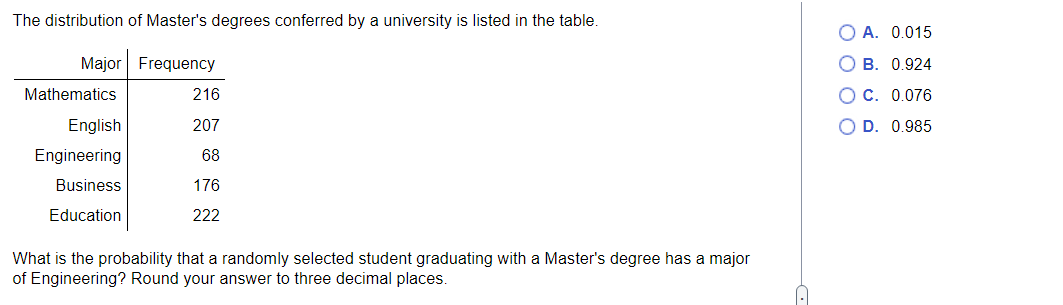 The distribution of Master's degrees conferred by a university is listed in the table.
Major Frequency
Mathematics
English
Engineering
Business
Education
216
207
68
176
222
What is the probability that a randomly selected student graduating with a Master's degree has a major
of Engineering? Round your answer to three decimal places.
A. 0.015
B. 0.924
O C. 0.076
O D. 0.985