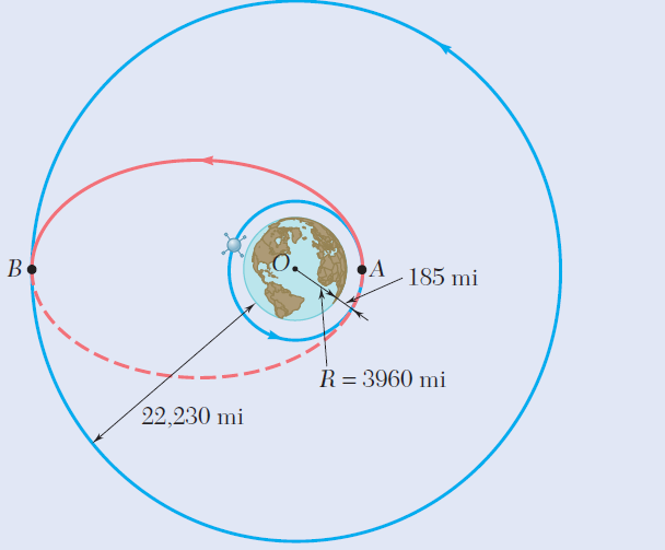 B.
185 mi
R = 3960 mi
22,230 mi
