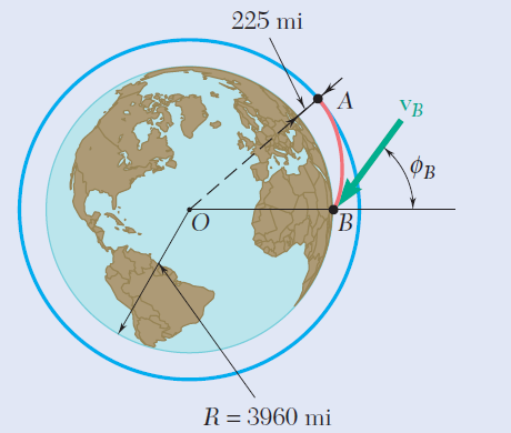 225 mi
VB
Фв
R = 3960 mi
