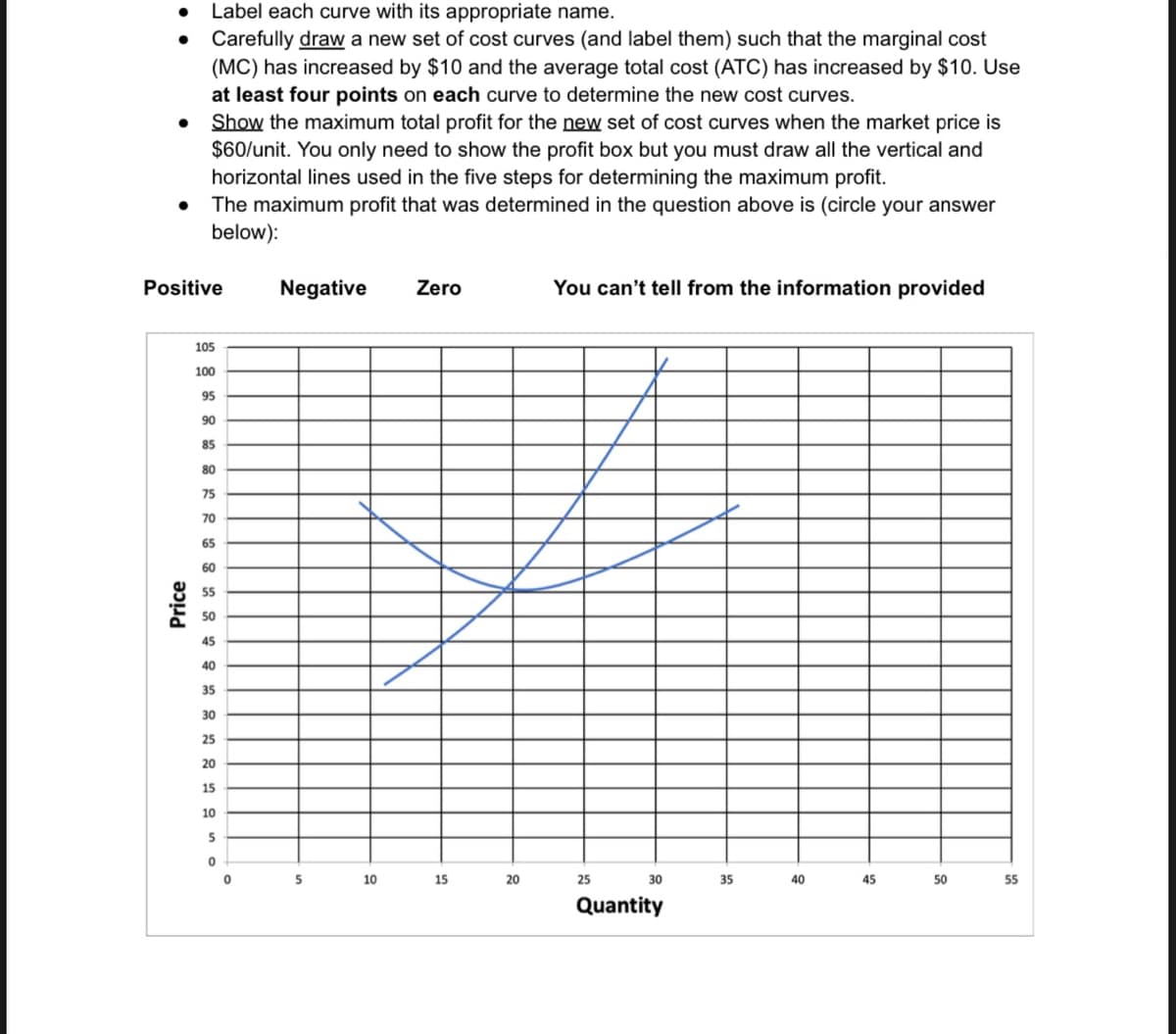 Label each curve with its appropriate name.
• Carefully draw a new set of cost curves (and label them) such that the marginal cost
(MC) has increased by $10 and the average total cost (ATC) has increased by $10. Use
at least four points on each curve to determine the new cost curves.
●
Show the maximum total profit for the new set of cost curves when the market price is
$60/unit. You only need to show the profit box but you must draw all the vertical and
horizontal lines used in the five steps for determining the maximum profit.
The maximum profit that was determined in the question above is (circle your answer
below):
Positive
Price
105
100
95
90
85
80
75
70
65
60
55
50
45
40
35
30
25
20
15
10
5
0
0
Negative Zero
5
10
15
20
You can't tell from the information provided
25
30
Quantity
35
40
45
50
55