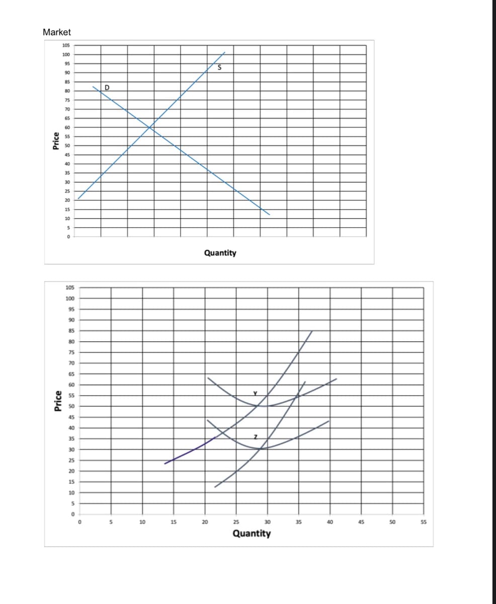 Market
Price
Price
105
100
95
90
85
80
75
70
65
60
55
50
45
40
35
30
25
20
15
10
5
0
105
100
95
90
85
80
75
70
65
60
55
50
45
40
35
30
25
20
15
10
5
0
0
ND
5
10
15
Fo
S
Quantity
20
25
30
Quantity
35
40
45
50
55