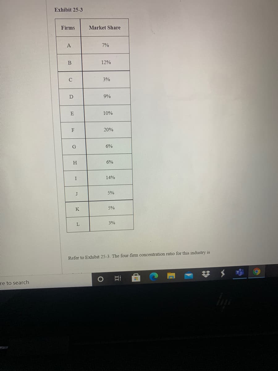 Exhibit 25-3
Firms
Market Share
A
7%
B
12%
C
3%
D
9%
E
10%
F
20%
6%
6%
I
14%
J
5%
K
5%
L
3%
Refer to Exhibit 25-3. The four-firm concentration ratio for this industry is
re to search
