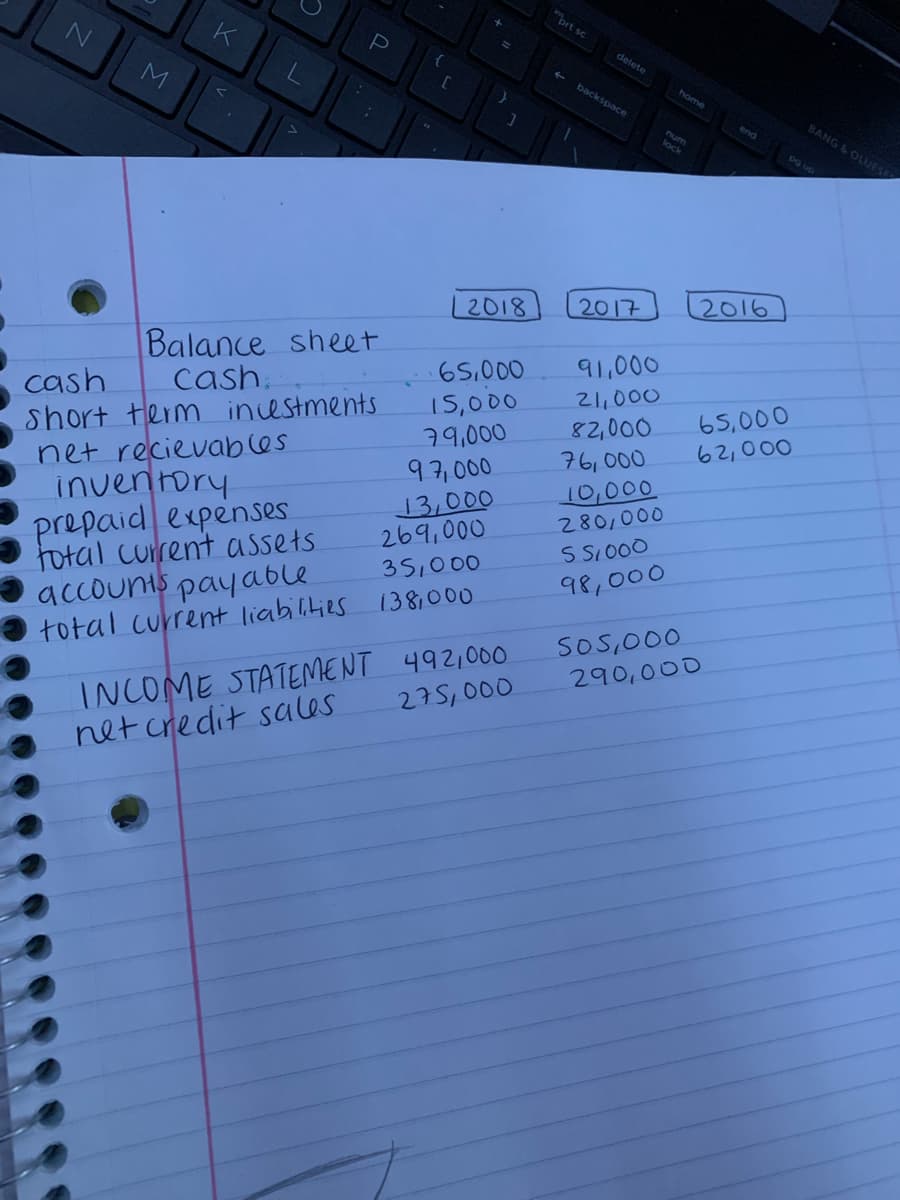 "prt sc
delete
backspace
home
BANG &OLUFSE
lock
2018
201구
2016
Balance sheet
cash.
91,000
cash
short term incestments
net recievables
inventory
prepaid expenses
total cuirent assets
accounts payable
total current liabilities
65,000
15,000
79,000
97,000
13,000
269,000
21,000
82,000
76,000
65,000
62,000
10,000
280,000
S SI000
98,000
35,000
138,000
SOS,000
290,000
INCOME STATEMENT 492,000
net credit sales
275,000
