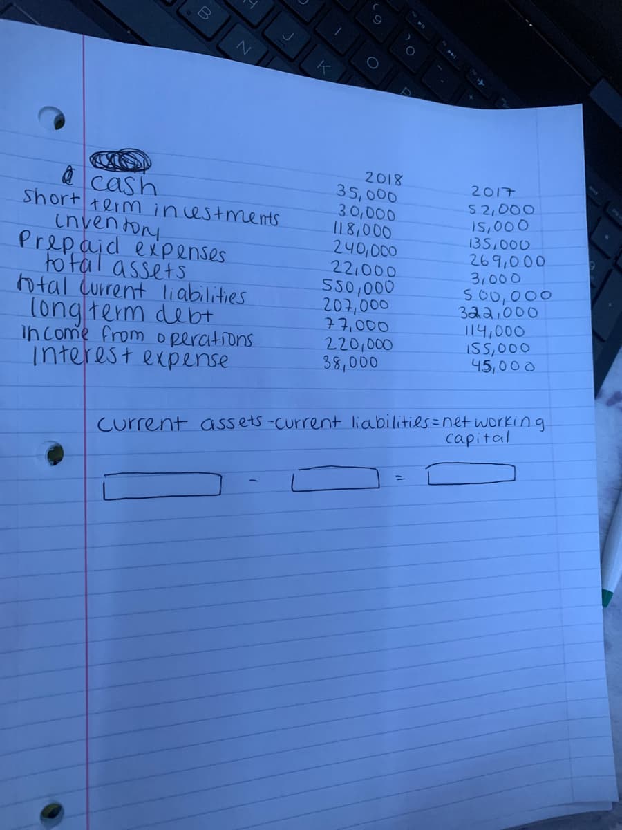 2018
35,000
30,000
118,000
240,000
22,000
Q cash
Short term incestments
inventory
Prepaid expenses.
to fal assets
to tal current liabilities
longterm debt
in come from operations
interest expense
2017
52,000
15,000
135,000
269,000
3,000
SS0,000
207,000
77,000
220,000
38,000
s00,000
322,000
114,000
ISS,000
45,000
Current assets -current liabilities=net working
capital
