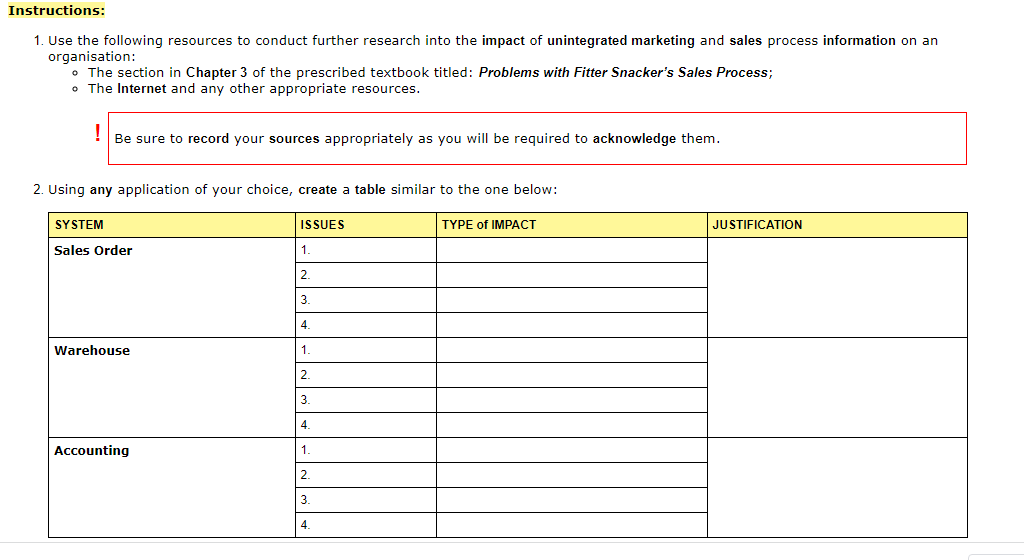 Instructions:
1. Use the following resources to conduct further research into the impact of unintegrated marketing and sales process information on an
organisation:
• The section in Chapter 3 of the prescribed textbook titled: Problems with Fitter Snacker's Sales Process;
o The Internet and any other appropriate resources.
!
Be sure to record your sources appropriately as you will be required to acknowledge them.
2. Using any application of your choice, create a table similar to the one below:
SYSTEM
Sales Order
Warehouse
Accounting
ISSUES
1.
2.
3.
4.
1.
2.
3.
4.
1.
2.
3.
4.
TYPE of IMPACT
JUSTIFICATION