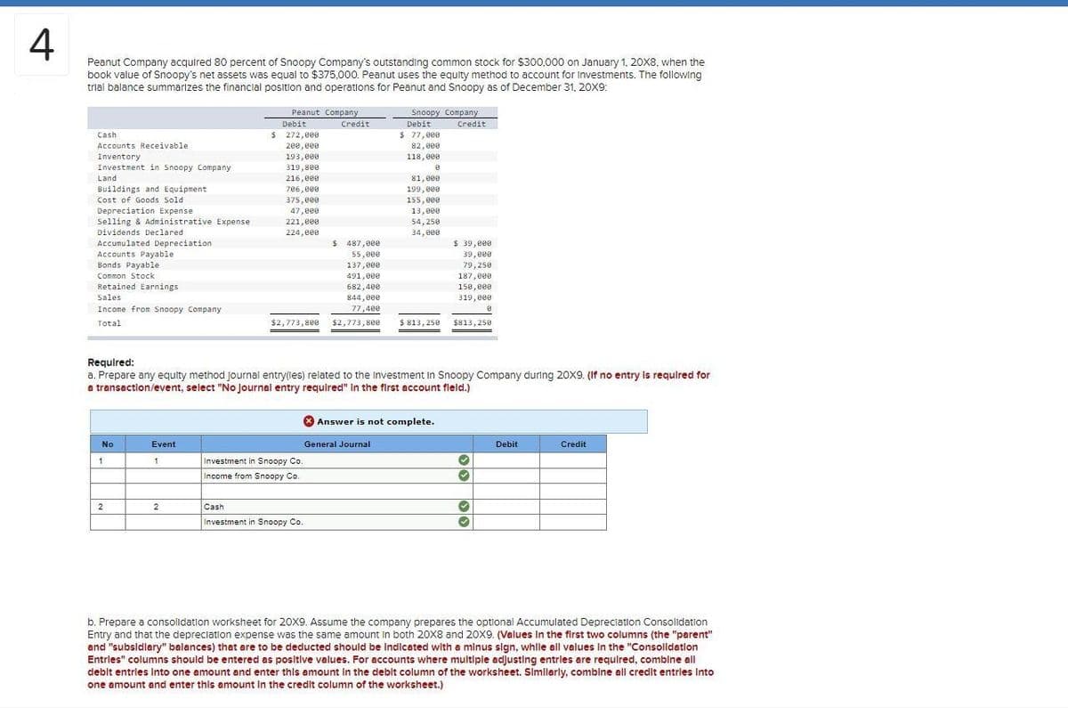 4
Peanut Company acquired 80 percent of Snoopy Company's outstanding common stock for $300,000 on January 1, 20X8, when the
book value of Snoopy's net assets was equal to $375,000. Peanut uses the eguity method to account for Investments. The following
trial balance summarizes the financial position and operations for Peanut and Snoopy as of December 31, 20X9:
Peanut Company
Snoopy Company
Credit
Debit
Credit
Debit
$ 272,000
$ 77,000
82, 000
Cash
Accounts Receivable
200, eee
Inventory
193,e00
319,800
216,e00
706,000
118,000
Investment in Snoopy Company
Land
81,000
Buildings and Equipment
199, 000
155,000
13,000
54, 250
34,000
Cost of Goods Sold
375,000
Depreciation Expense
Selling & Administrative Expense
Dividends Declared
47,000
221,000
224,e00
$ 487,000
$ 39,e00
Accumulated Depreciation
Accounts Payable
Bonds Payable
55,000
39,e00
137,000
79,250
Common Stock
Retained Earnings
491,000
682,400
187,e00
158,eee
319, e00
Sales
844,000
Income from Snoopy Company
77,400
Total
$2,773,800
$2,773,808
$ 813, 250
$813,258
Requlred:
a. Prepare any equity method journal entry(ies) related to the Investment In Snoopy Company during 20X9. (If no entry Is requlred for
a transaction/event, select "No Journal entry required" In the first account fleld.)
X Answer is not complete.
No
Event
General Journal
Debit
Credit
1
1
Investment in Snoopy Co.
Income from Snoopy Co.
2
2
Cash
Investment in Snoopy Co.
b. Prepare a consolldation worksheet for 20X9. Assume the company prepares the optional Accumulated Depreciation Consolldation
Entry and that the depreclation expense was the same amount In both 20X8 and 20X9. (Values In the first two columns (the "parent"
and "subsidlary" balances) that are to be deducted should be Indicated with a minus sign, whlle all values In the "Consolldatlon
Entrles" columns should be entered as positive values. For accounts where multiple adjusting entrles are required, combine all
deblt entries Into one amount and enter this amount in the debit column of the worksheet. Simllarly, combine all credit entries Into
one amount and enter this amount in the credit column of the worksheet.)
