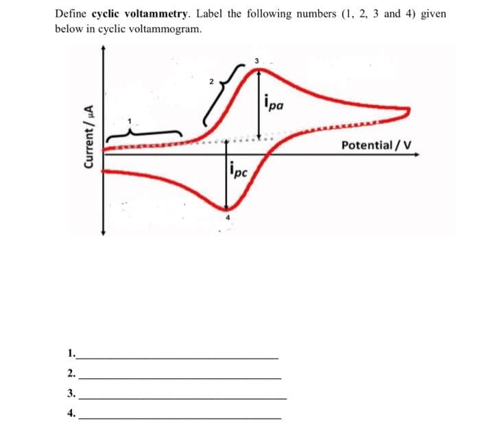 Define cyclic voltammetry. Label the following numbers (1, 2, 3 and 4) given
below in cyclic voltammogram.
ipa
Potential / V
ipc
1.
2.
3.
4.
Current/ µA
