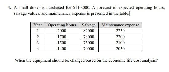 4. A small dozer is purchased for $110,000. A forecast of expected operating hours,
salvage values, and maintenance expense is presented in the table
Year Operating hours Salvage Maintenance expense
1
2000
82000
2250
2
1700
78000
2200
3
1500
75000
2100
4
1400
70000
2050
When the equipment should be changed based on the economic life cost analysis?
