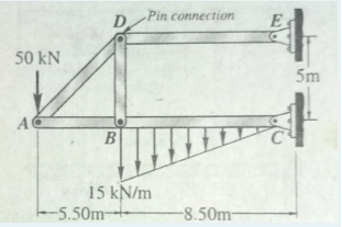 Pin connection
D
50 kN
5m
A
15 kN/m
-5.50m
-8.50m-
