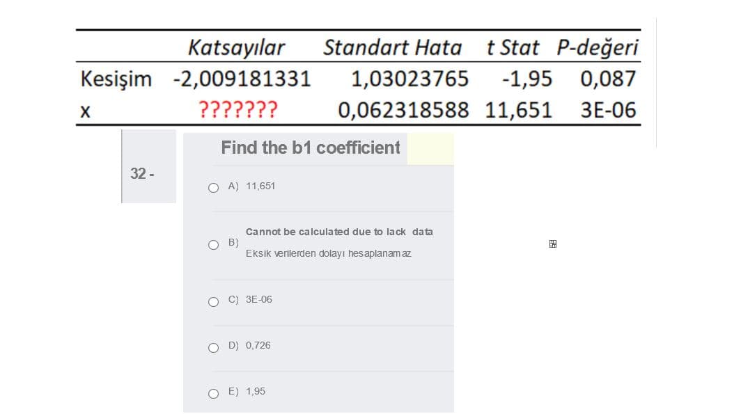 Katsayılar
Standart Hata t Stat P-değeri
Kesişim -2,009181331
1,03023765
-1,95 0,087
X
???????
0,062318588 11,651 3E-06
Find the b1 coefficient
32 -
O A) 11,651
Cannot be calculated due to lack data
O B)
Eksik verilerden dolayı hesaplanamaz
O C) 3E-06
O D) 0,726
O E) 1,95
