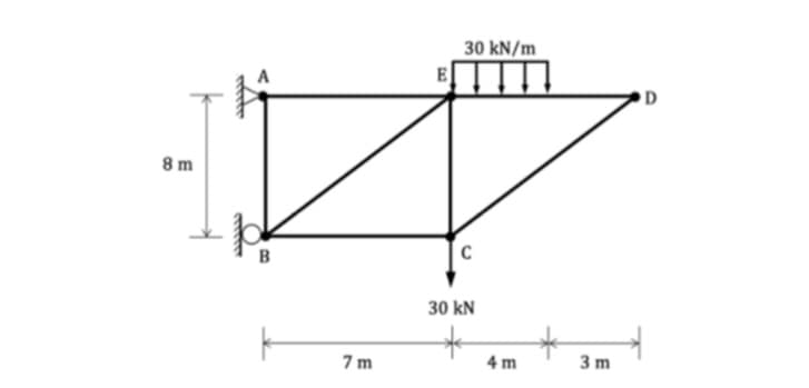 30 kN/m
D
8 m
B
C
30 kN
7 m
4 m
3 m
