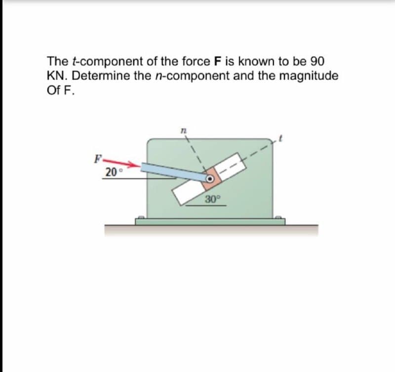 The t-component of the force F is known to be 90
KN. Determine the n-component and the magnitude
Of F.
F-
20
°
30°
