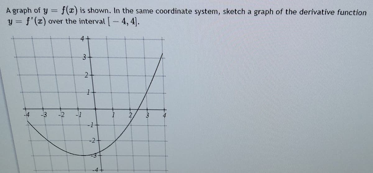 A graph of y
f(x) is shown. In the same coordinate system, sketch a graph of the derivative function
y f'() over the interval [-4, 4].
4+
3-
-4
-3
-2
-1
4
-1-
-2-
