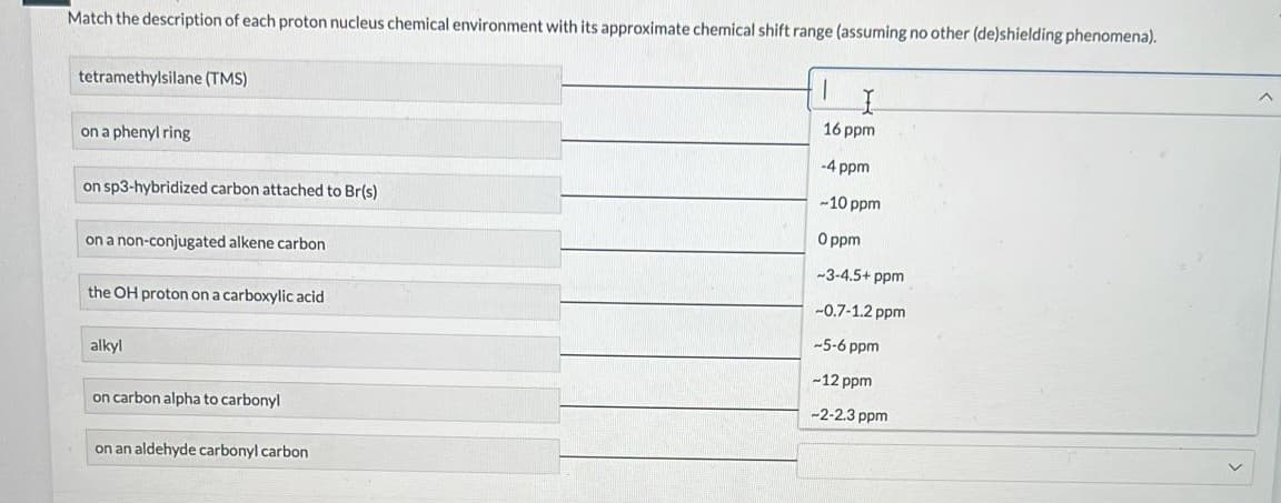 Match the description of each proton nucleus chemical environment with its approximate chemical shift range (assuming no other (de)shielding phenomena).
tetramethylsilane (TMS)
on a phenyl ring
on sp3-hybridized carbon attached to Br(s).
on a non-conjugated alkene carbon
the OH proton on a carboxylic acid
alkyl
on carbon alpha to carbonyl
on an aldehyde carbonyl carbon
16 ppm
-4 ppm
-10 ppm
0ppm
-3-4.5+ ppm
-0.7-1.2 ppm
-5-6 ppm
-12 ppm
-2-2.3 ppm