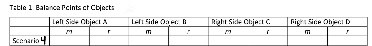 Table 1: Balance Points of Objects
Left Side Object A
Left Side Object B
Right Side Object C
Right Side Object D
m
r
m
m
r
Scenario 4
